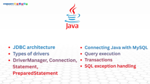 Java Full Stack Training in Chennai