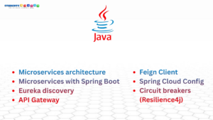 Java Full Stack Training in Chennai