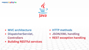 Java Full Stack Training in Chennai